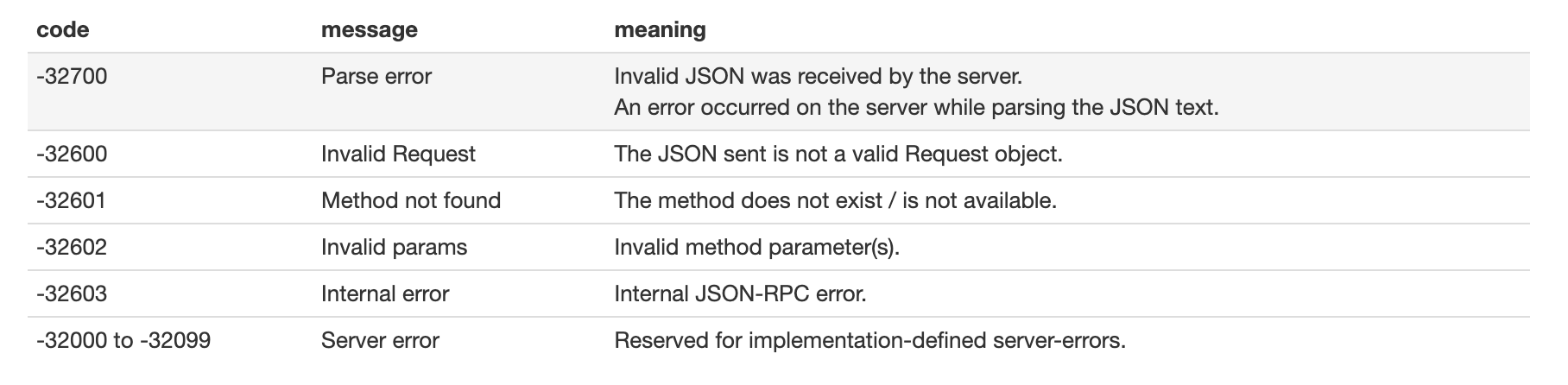 https://www.jsonrpc.org/specification