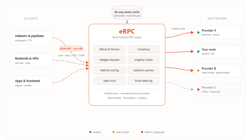 https://erpc.cloud/