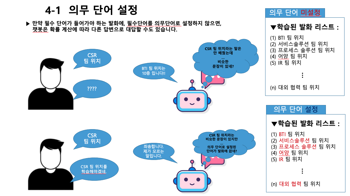 프로젝트 종료 후, 부서 내에 공유 했던 내가 만든 자료(4)