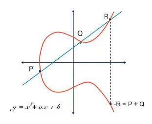ecc point