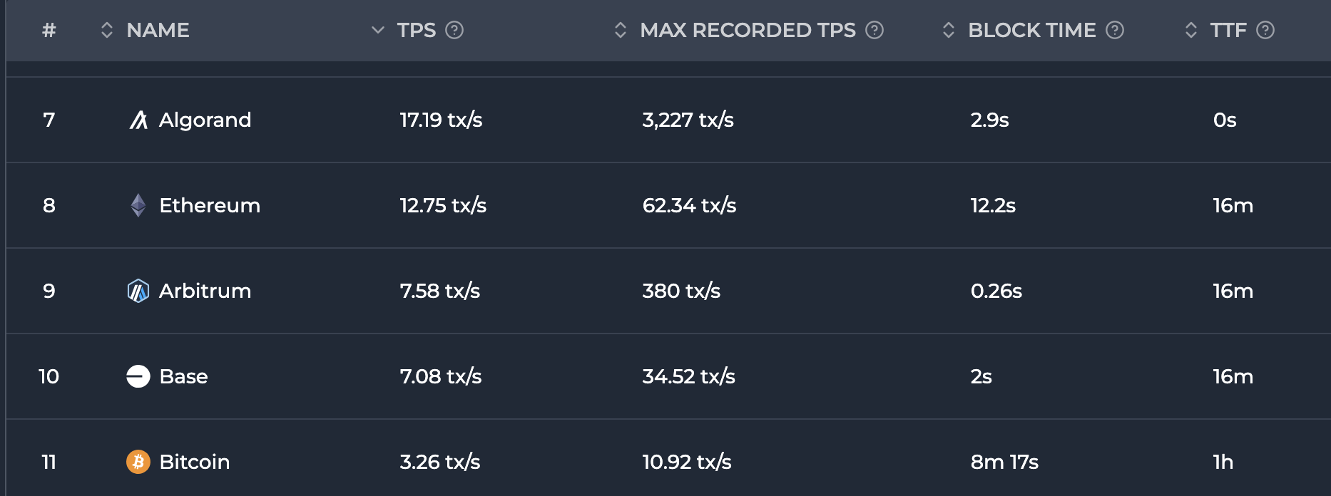 https://chainspect.app/dashboard