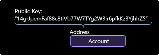 https://solana.com/ko/docs/core/accounts/account-structure