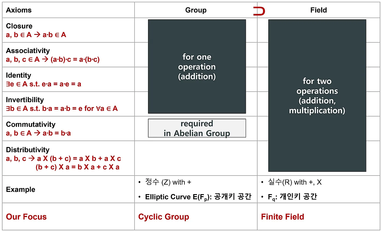 https://medium.com/atomrigslab/pairing-based-cryptography와-bls-signature의-이해-part-1-f4ec67d69940